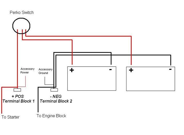 Wiring a Perko Switch - Modifications & Accessories - TheMalibuCrew.com