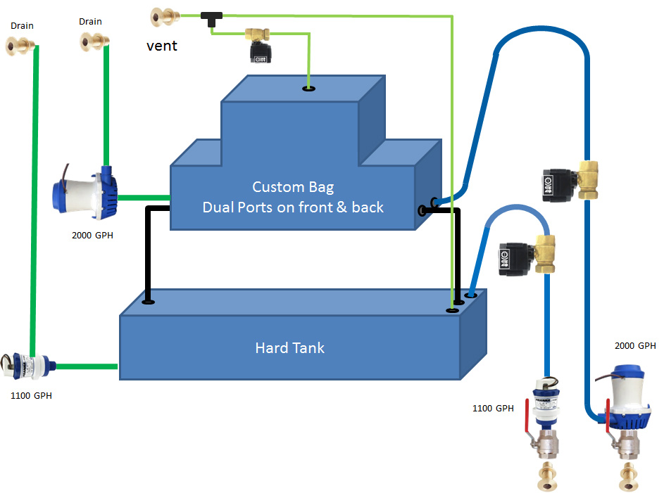 Ballast Upgrade Dual Fill & Drain Pump on Rear PNP Page 4 Ballast