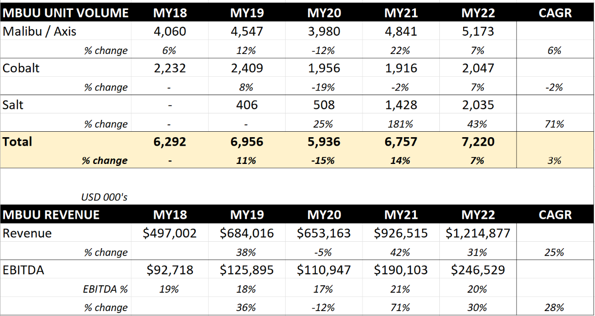 Used Boat Prices Falling Page 10 General Discussion Area