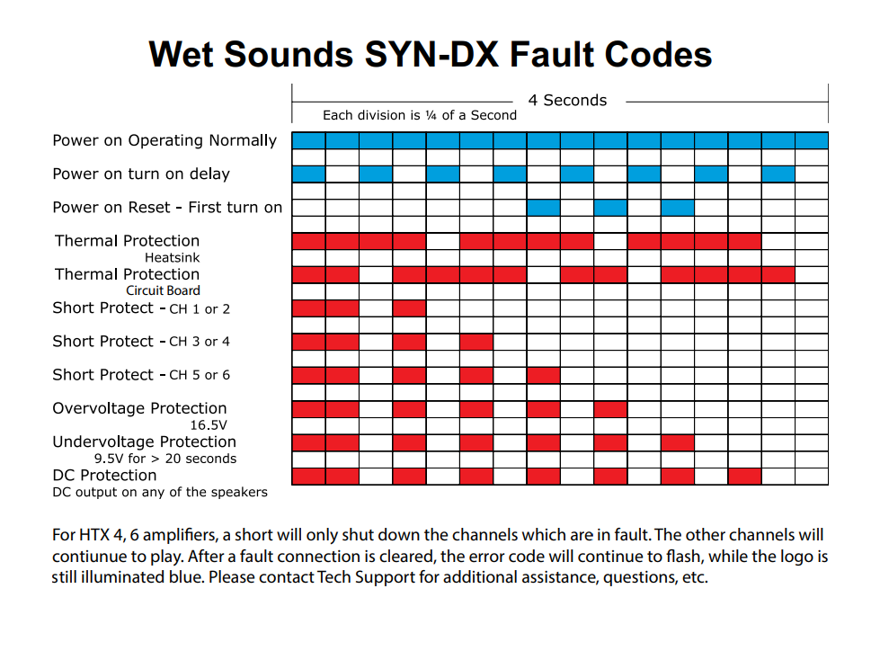 2021 Malibu 23LSV Factory Main Amp Replacement Stereo Info & HowTo