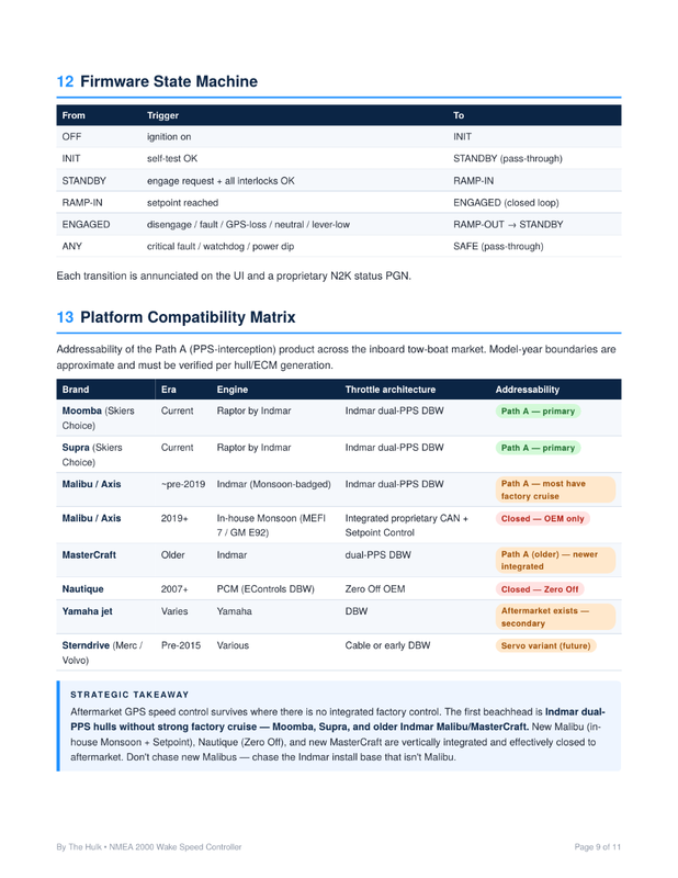 WakeSpeedController_p09.png